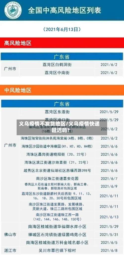 义乌疫情不发货地区/义乌疫情快递延迟吗?-第3张图片
