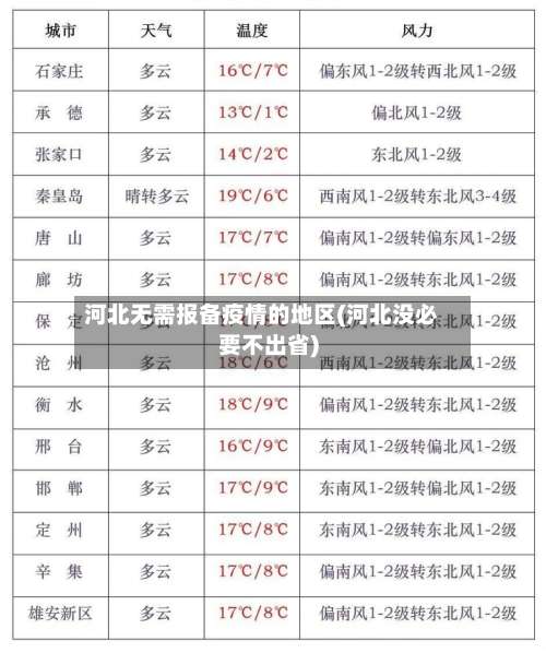 河北无需报备疫情的地区(河北没必要不出省)-第1张图片