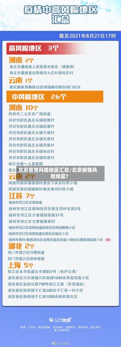 北京疫情风险地区汇总/北京疫情风险地区?-第2张图片