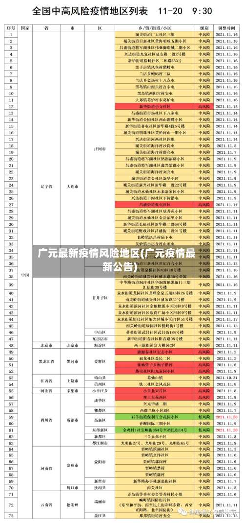 广元最新疫情风险地区(广元疫情最新公告)-第3张图片