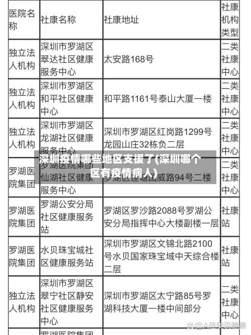 深圳疫情哪些地区支援了(深圳哪个区有疫情病人)-第1张图片
