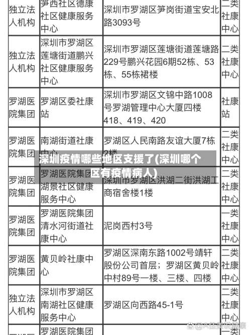 深圳疫情哪些地区支援了(深圳哪个区有疫情病人)-第2张图片