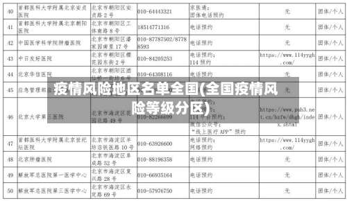 疫情风险地区名单全国(全国疫情风险等级分区)-第1张图片