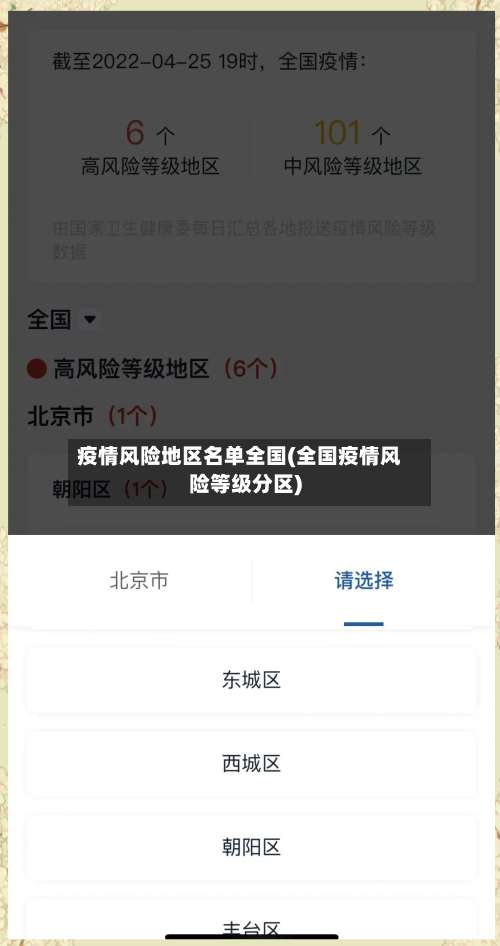 疫情风险地区名单全国(全国疫情风险等级分区)-第2张图片