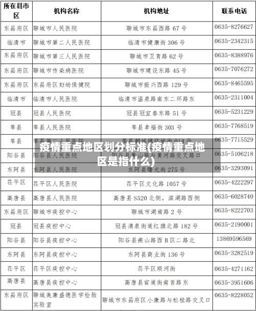 疫情重点地区划分标准(疫情重点地区是指什么)-第1张图片