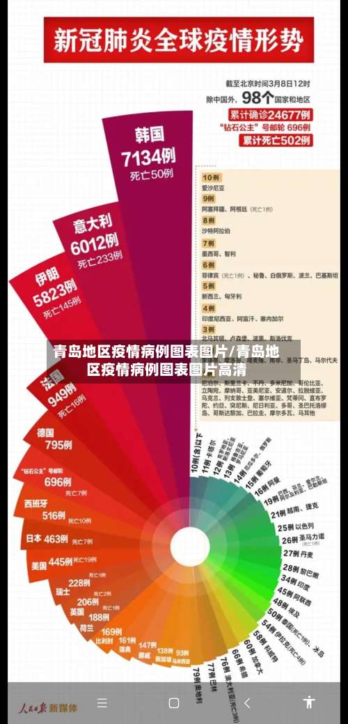 青岛地区疫情病例图表图片/青岛地区疫情病例图表图片高清-第1张图片