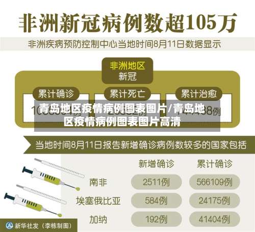 青岛地区疫情病例图表图片/青岛地区疫情病例图表图片高清-第3张图片
