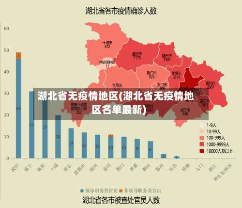 湖北省无疫情地区(湖北省无疫情地区名单最新)-第1张图片