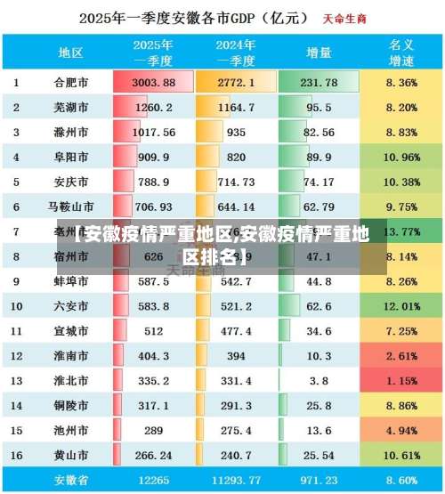 【安徽疫情严重地区,安徽疫情严重地区排名】-第3张图片