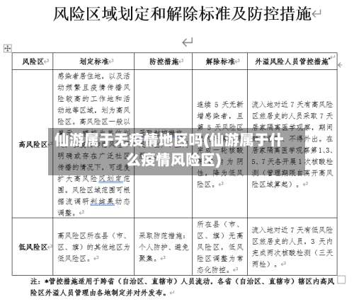 仙游属于无疫情地区吗(仙游属于什么疫情风险区)-第1张图片