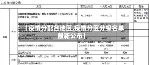 【疫情分配各地区,疫情分区分级名单最新公布】-第2张图片