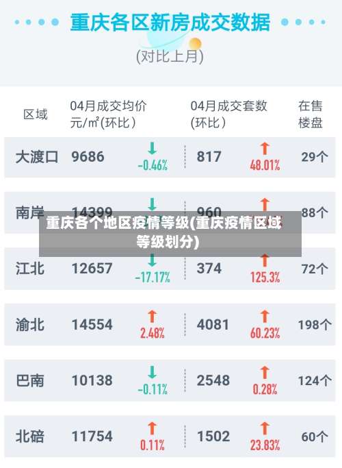 重庆各个地区疫情等级(重庆疫情区域等级划分)-第1张图片