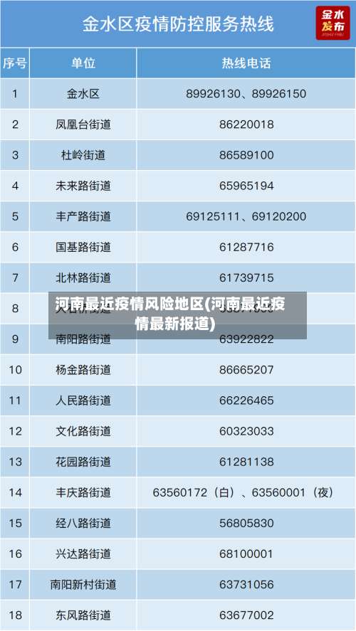 河南最近疫情风险地区(河南最近疫情最新报道)-第2张图片