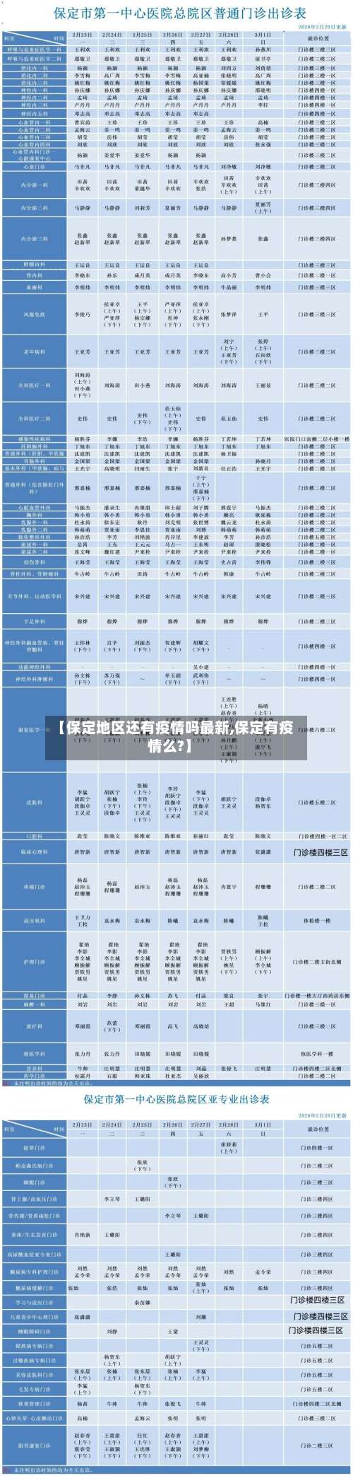 【保定地区还有疫情吗最新,保定有疫情么?】-第1张图片