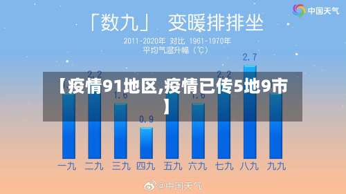 【疫情91地区,疫情已传5地9市】-第1张图片