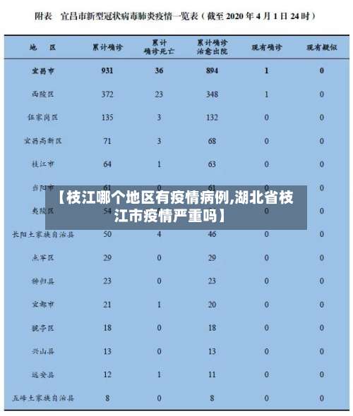 【枝江哪个地区有疫情病例,湖北省枝江市疫情严重吗】-第1张图片