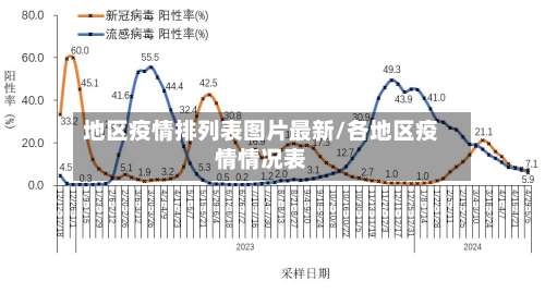 地区疫情排列表图片最新/各地区疫情情况表-第3张图片