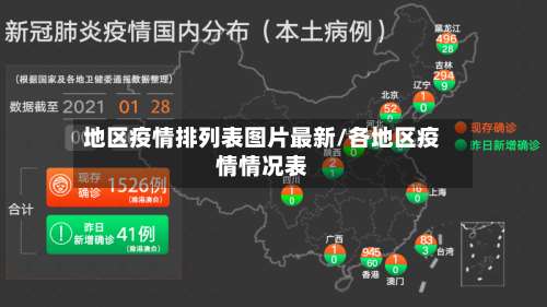 地区疫情排列表图片最新/各地区疫情情况表-第2张图片