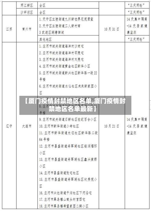 【厦门疫情封禁地区名单,厦门疫情封禁地区名单最新】-第1张图片