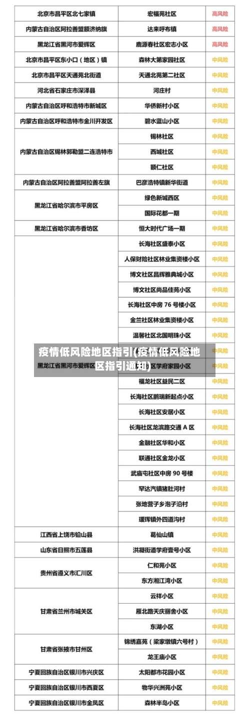 疫情低风险地区指引(疫情低风险地区指引通知)-第2张图片