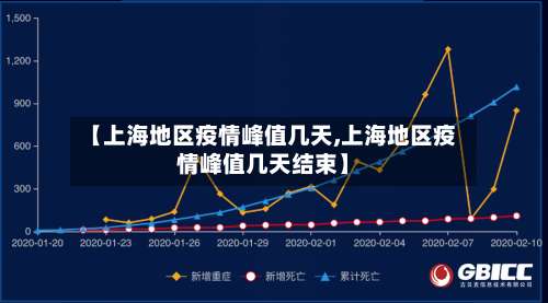 【上海地区疫情峰值几天,上海地区疫情峰值几天结束】-第3张图片