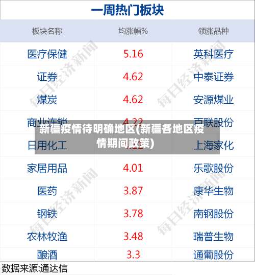 新疆疫情待明确地区(新疆各地区疫情期间政策)-第2张图片