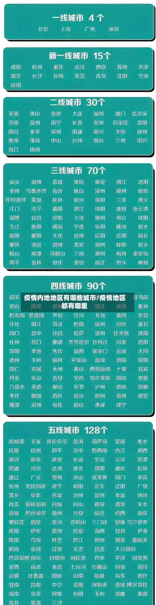 疫情内地地区有哪些城市/疫情地区都有哪里-第1张图片