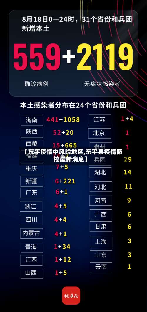 【东平疫情中风险地区,东平县疫情防控最新消息】-第1张图片