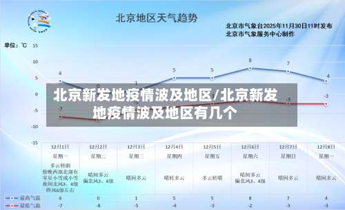 北京新发地疫情波及地区/北京新发地疫情波及地区有几个-第1张图片