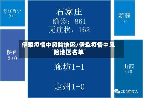 伊犁疫情中风险地区/伊犁疫情中风险地区名单-第3张图片