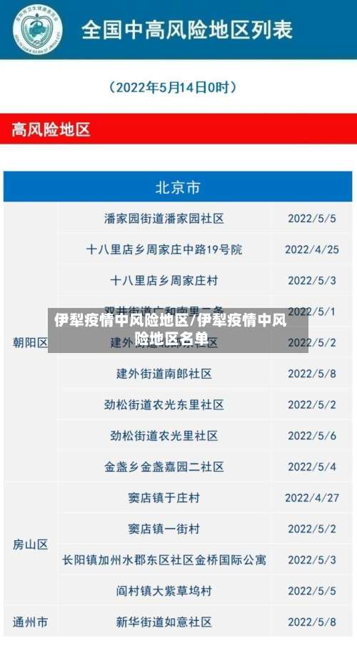 伊犁疫情中风险地区/伊犁疫情中风险地区名单-第1张图片
