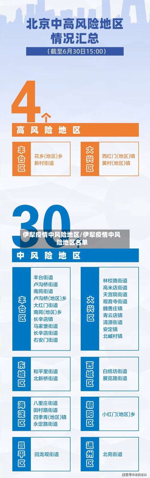 伊犁疫情中风险地区/伊犁疫情中风险地区名单-第2张图片