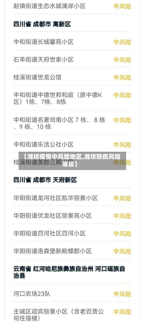 【潍坊疫情中风险地区,潍坊防疫风险等级】-第1张图片