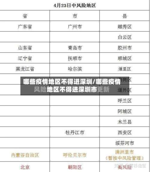 哪些疫情地区不得进深圳/哪些疫情地区不得进深圳市-第1张图片