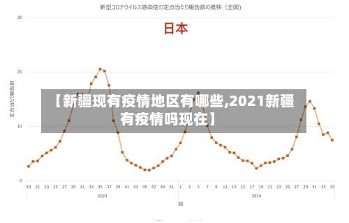 【新疆现有疫情地区有哪些,2021新疆有疫情吗现在】-第3张图片