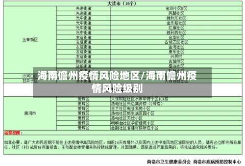 海南儋州疫情风险地区/海南儋州疫情风险级别-第1张图片
