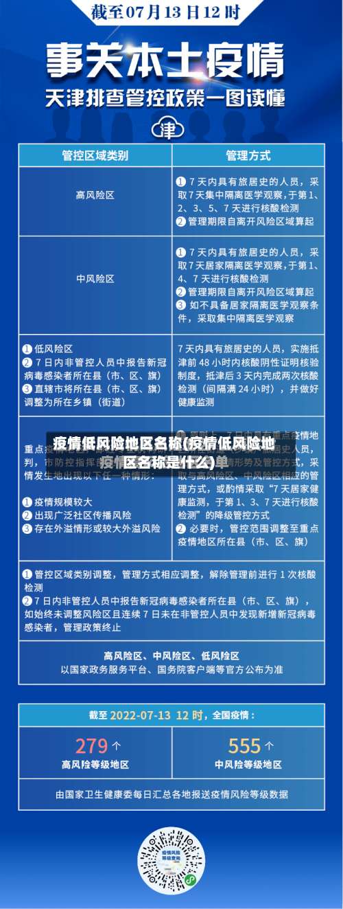 疫情低风险地区名称(疫情低风险地区名称是什么)-第1张图片