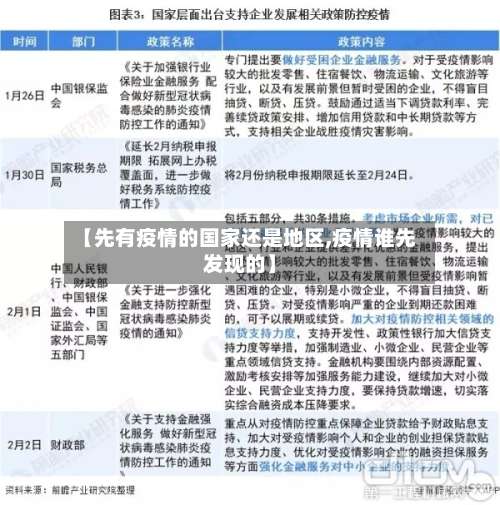 【先有疫情的国家还是地区,疫情谁先发现的】-第2张图片