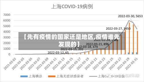 【先有疫情的国家还是地区,疫情谁先发现的】-第1张图片