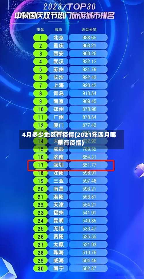 4月多少地区有疫情(2021年四月哪里有疫情)-第1张图片