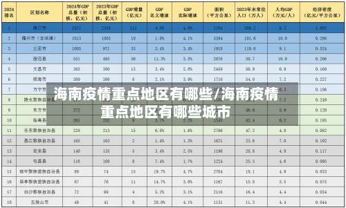 海南疫情重点地区有哪些/海南疫情重点地区有哪些城市-第1张图片