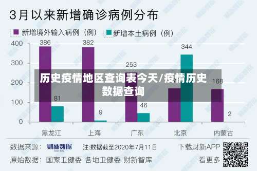 历史疫情地区查询表今天/疫情历史数据查询-第1张图片