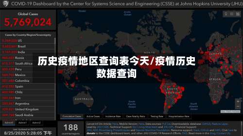 历史疫情地区查询表今天/疫情历史数据查询-第2张图片