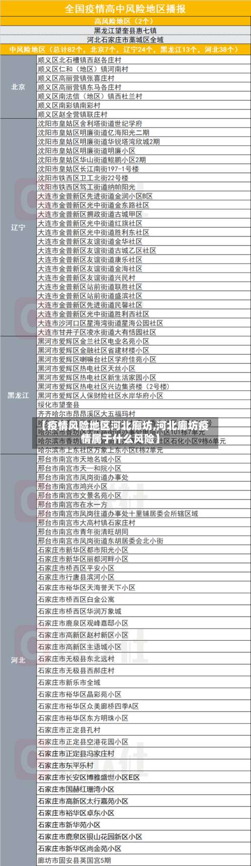 【疫情风险地区河北廊坊,河北廊坊疫情属于什么风险】-第3张图片