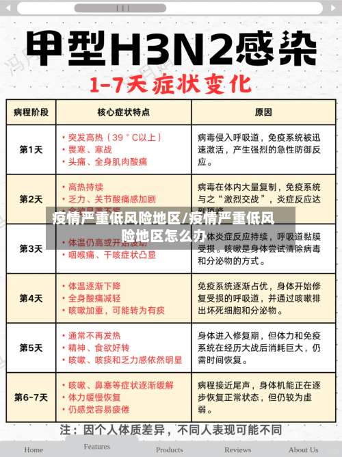 疫情严重低风险地区/疫情严重低风险地区怎么办-第1张图片