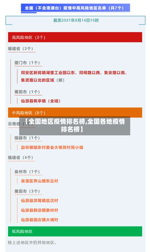 【全国地区疫情排名榜,全国各地疫情排名榜】-第2张图片