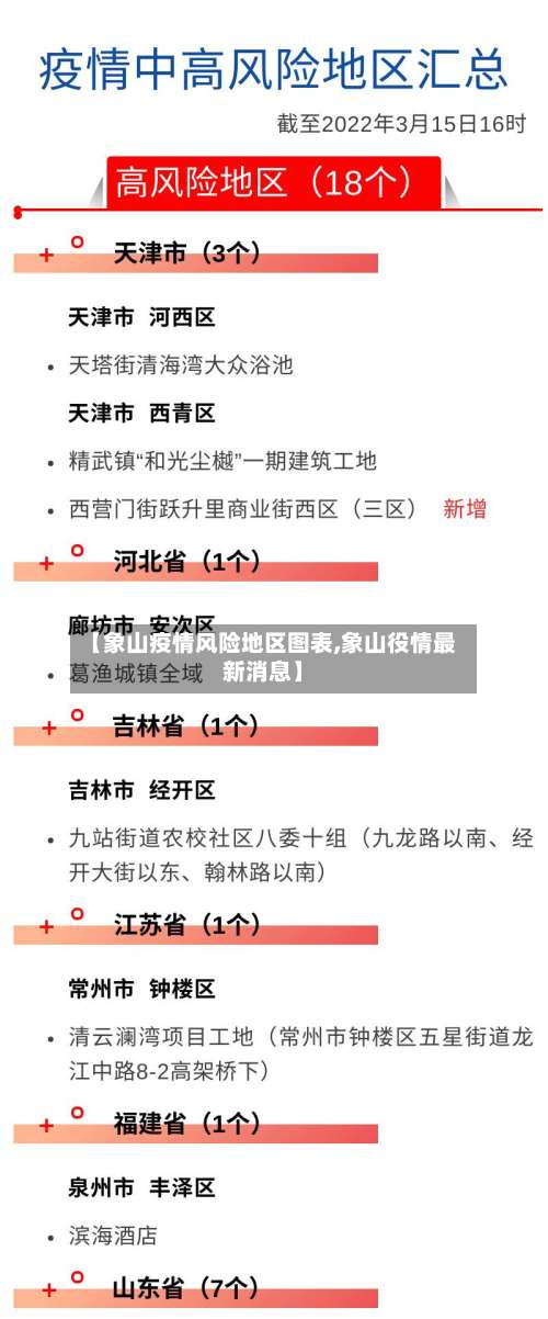 【象山疫情风险地区图表,象山役情最新消息】-第2张图片