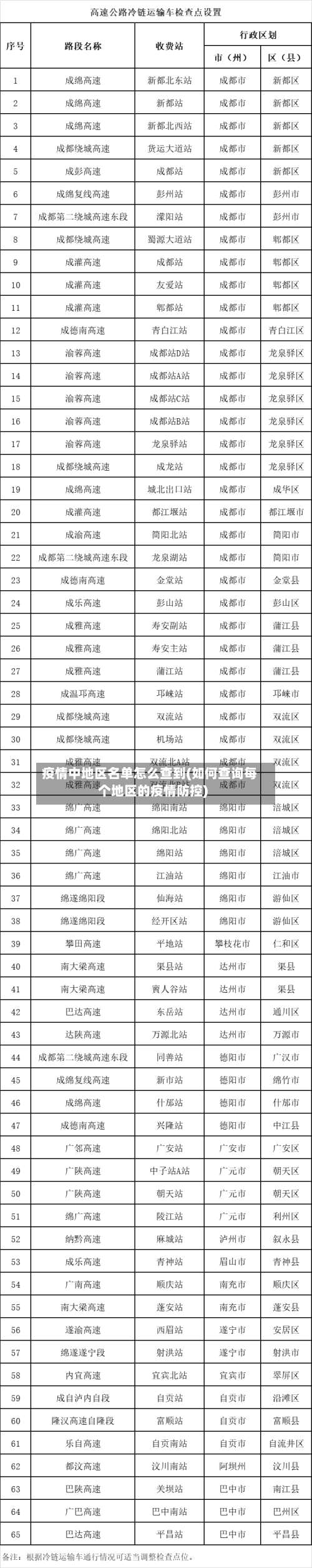 疫情中地区名单怎么查到(如何查询每个地区的疫情防控)-第1张图片