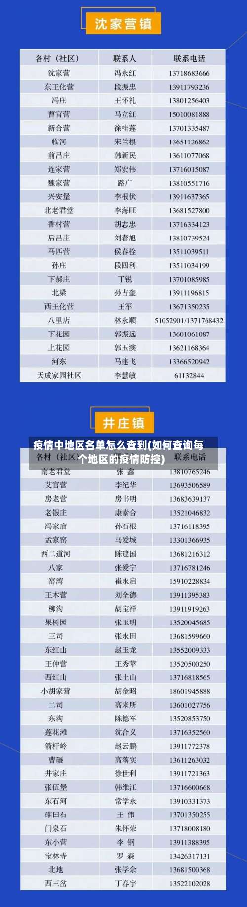 疫情中地区名单怎么查到(如何查询每个地区的疫情防控)-第2张图片