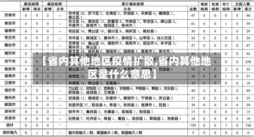 【省内其他地区疫情扩散,省内其他地区是什么意思】-第1张图片